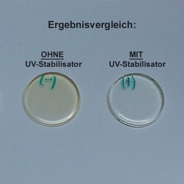 UV-Stabilisator Vergleich